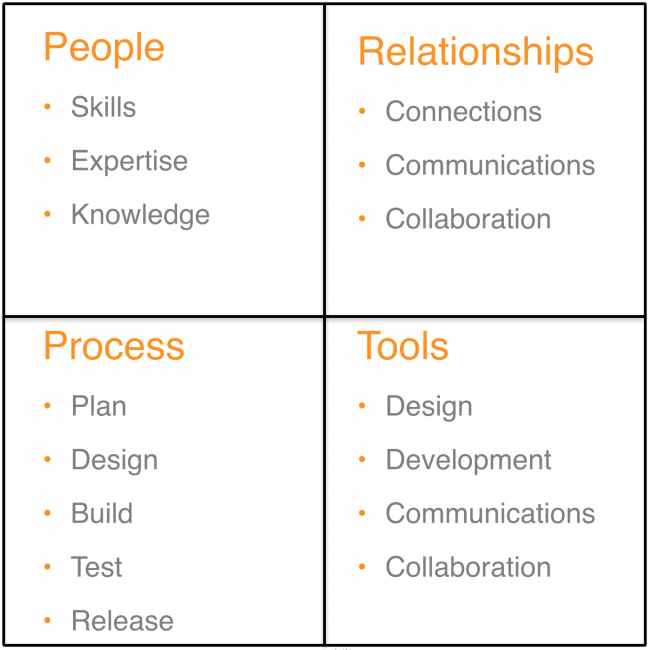 sprint retrospective template